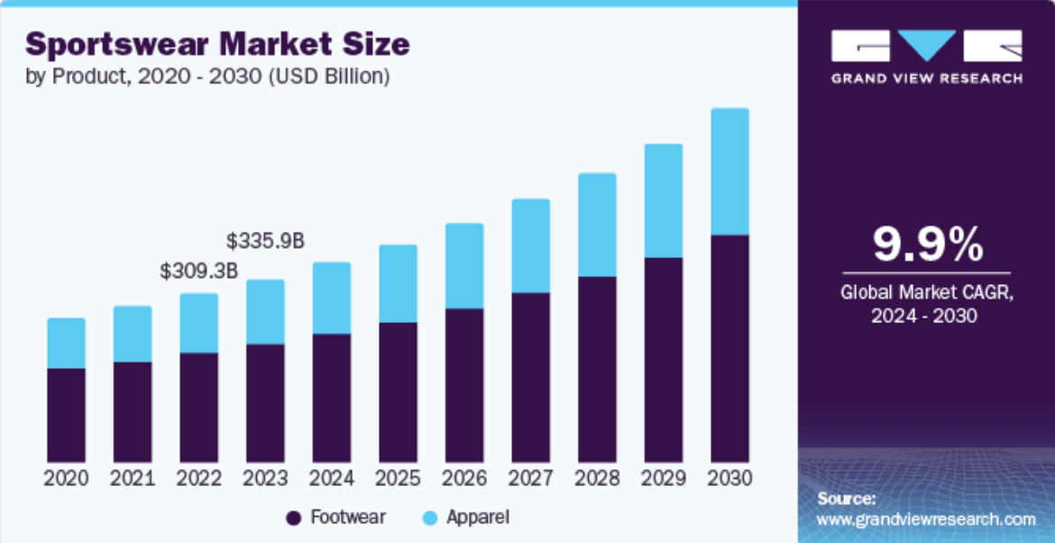sport-market